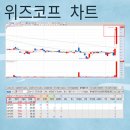 주영주유소 이미지