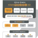 글로벌신승