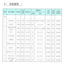 신탄진동주민센터 이미지