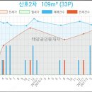 산호치과의원 이미지