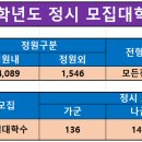 ＜2025학년도 정시 수능 성적표 점수 대학별 활용 방법 안내＞ 이미지