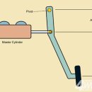 [제동 설계] 브레이크 기초 (1) - 페달 이미지