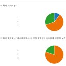 고등부 독서 특강 2주차 활동지 공유 (김승옥, 무진기행) 이미지