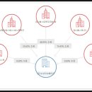 주식회사 유니베스트 이미지
