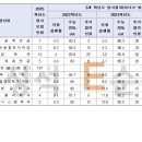 1318대학진학연구소 이미지
