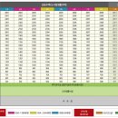 서면동원오피스텔 이미지