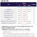 첨단산업단지내도로 | 미래형 첨단복합도시 &#39;평택 브레인시티&#39; 일반산업단지분양