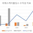 피에스케이