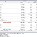 (주)하나리사이클링 이미지