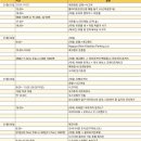 오아시스카랜드 네이버블로그