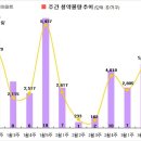 [3월 3주 분양동향] 디에이치 자이 개포 등 8천 4백가구 이미지