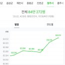 미성LPG충전소 이미지