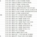 과천호산나치과의원 이미지