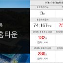 부동산뱅크신일 공인중개사사무소 이미지