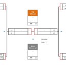 당구나라투어 이미지