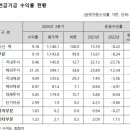 24년9월말 기준 올해 국민연금 기금운용수익률 이미지