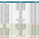 노브랜드천안신방2점 - 891 | 노브랜드천안신방2점
