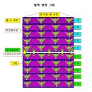 상번제 예배 "וַיַּקְהֵל 바야크헬"-"פְקוּדֵי 페쿠데이" in 5781 이미지