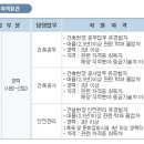 ㈜태영건설 이미지