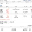 (주) 오에스비저축은행