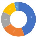 은천동-44 이미지