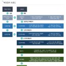 서울시 고등학교 배정, 어떻게 결정될까? 하이인포로 쉽게 확인하기