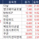 비에이치아이티