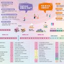 동해시 평생교육센터 이미지