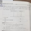 과전류 차단기 정격전류 이미지