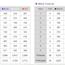 오렌지듄스 영종 골프클럽 이미지