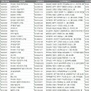 제비원로(동) 이미지