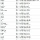 ㈜오성자원