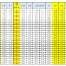 중문동 회수로터리서쪽 이미지