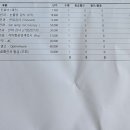 다산동물병원 | 울포도 눈이이상해여ㅠ강아지 눈질환 다산동물병원 스텔라동물병원 방문후기(메리츠펫보험청구)