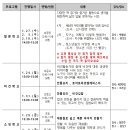 야호마을학교