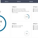 양정자이포레공인중개사사무소 이미지