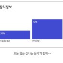 케이(K)세탁방 | 코드케이 강남점 CODE-K 신규오픈 405호 2인 방탈출