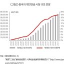 인구구조 변화에 따른 중국의 연금제도 개혁 방향 이미지