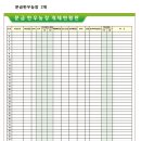 문금한우농장 이미지