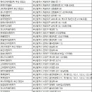 ㈜부산렌트카 이미지