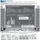 국민연금이 용돈연금이 된 사연(조선일보) 이미지