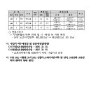 소로3-34 이미지