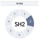 그 외 기타 개인서비스업 - 동대문구 장한로 3 | 그 외 기타 개인서비스업