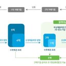 NH농협은행 광명시지부 이미지