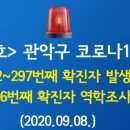 하버드텔