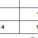 로또 1237회 당첨번호 12억, '자동 수동 동시에 터지다니' 이미지