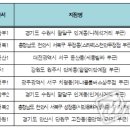 최근 5년간 전국에서 음주운전 가장 많이 발생한 장소 top5 이미지