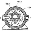 2011년 5회 지게차운전기능사 필기시험 기출문제, CBT 이미지