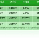 동탄농업협동조합주유소 이미지