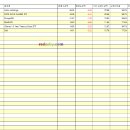 한화오션(주)느태생산센터 | 2026-32주차 : 해외 금융/주식시장 동향 + Monthly 신규종목 발굴